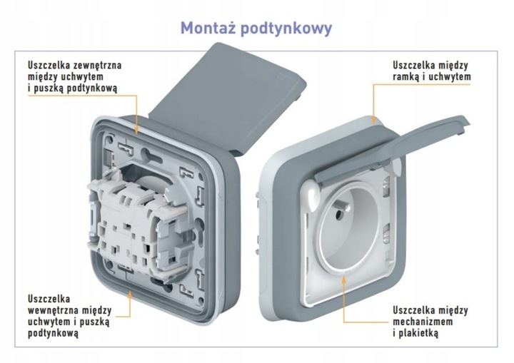 PLEXO55 GNIAZDO POJEDYNCZE HERMETYCZNE Z/U 16A IP55 Z KLAPKĄ SZARE