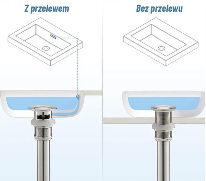 ZESTAW: SYFON UMYWALKOWY DO UMYWALKI + KOREK KLIK-KLAK BEZ PRZELEWU ZŁOTY