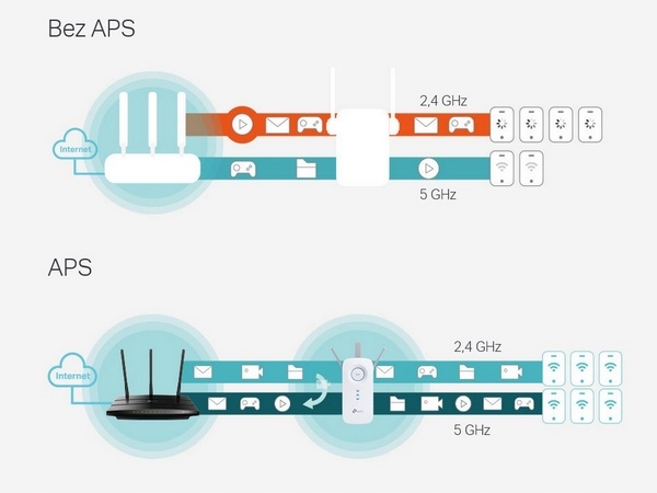 Wzmacniacz sieci TP-LINK RE550