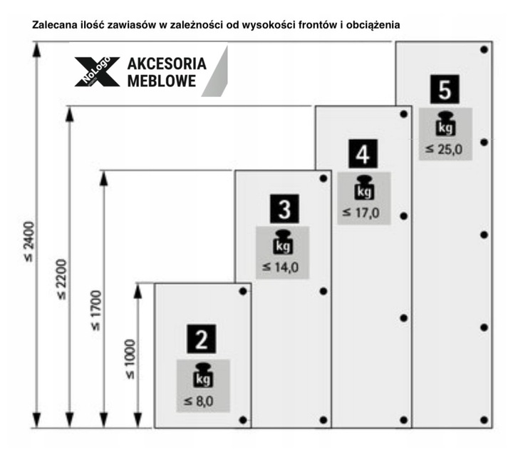 Zawias SenSys 8657i, nakładany, 165°, Silent System - 9099540 HETTICH
