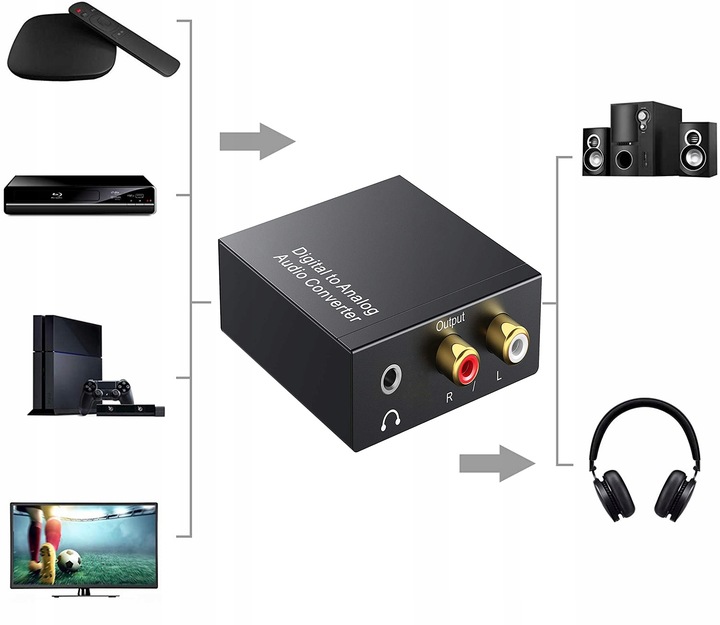 Optyczny Konwerter Coaxial Toslink RCA 2x CINCH 66