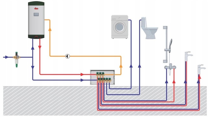 ROZDZIELACZ DO WODY UŻYTKOWEJ CIEPŁEJ ZIMNEJ HERZ 4 punkty