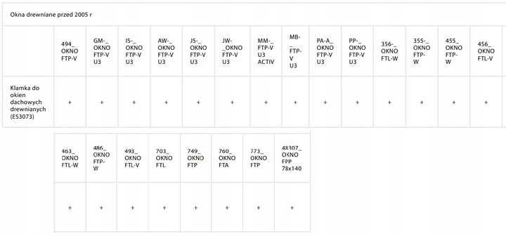 Klamka do okna dachowego drewnianego FAKRO wyprodukowanego przed 2005