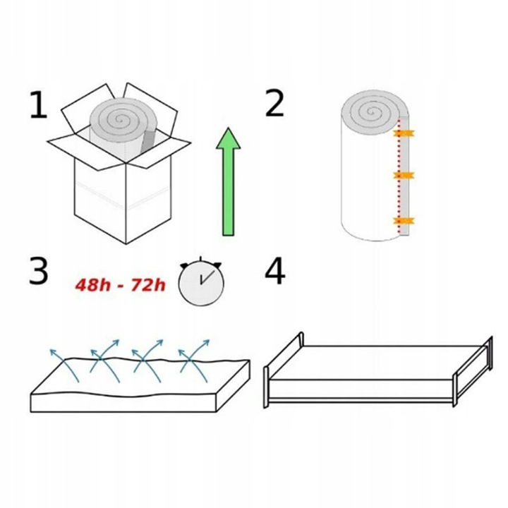 Materac FOAM+ 90x200x15 cm H3/H4 dwustronny średnio twardy 9 stref