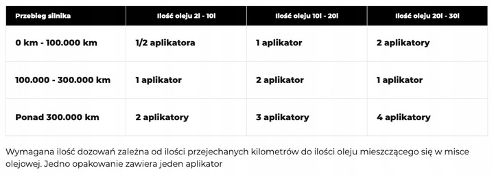 CERAMIZATOR CS-B DO SILNIKÓW BENZYNOWYCH 12 ml