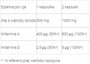 Tran 500 mg 60 kaps A D OMEGA 3