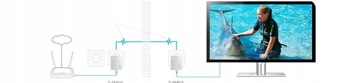 Transmiter sieciowy Power Line TP-Link TL-PA4010 KIT AV600 zestaw