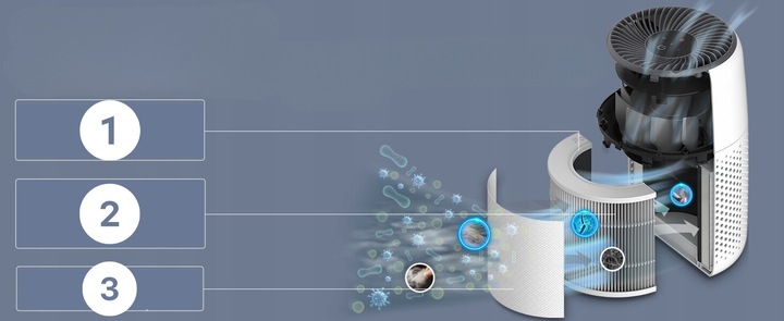 Oczyszczacz powietrza Levoit Core Mini HEPA wydajny 78 m3/h aroma 16 m2