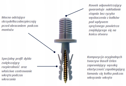 Kołek kołki do montażu schodów stopni trepów 100 sztuk +300 + 4 +