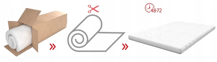 Materac nawierzchniowy 120x200 pianka PUR nakładka