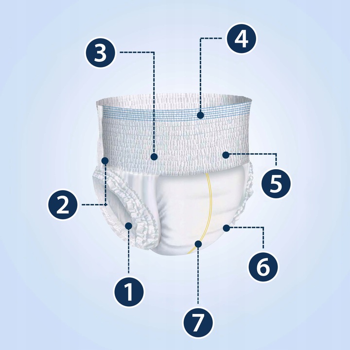 PIELUCHOMAJTKI PAMPERSY DLA DOROSŁYCH KAREIN CLASSIC XL 30 SZTUK