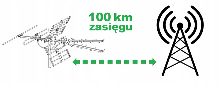 ANTENA Kierunkowa DVB-T2 Filtr LTE 4K 120km VHF UHF WSZYSTKIE MUX 8
