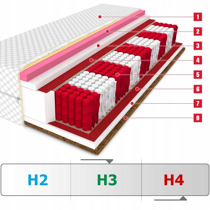 Materac 160x200 DIAMOND multipocket kokos visco