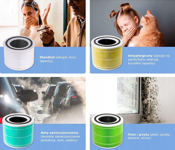 Filtr uniwersalny oczyszczacz Levoit Core 300 300S