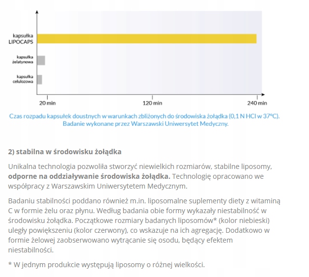 LIPOCAPS C1000 Liposomalna Witamina C 120 kapsułek