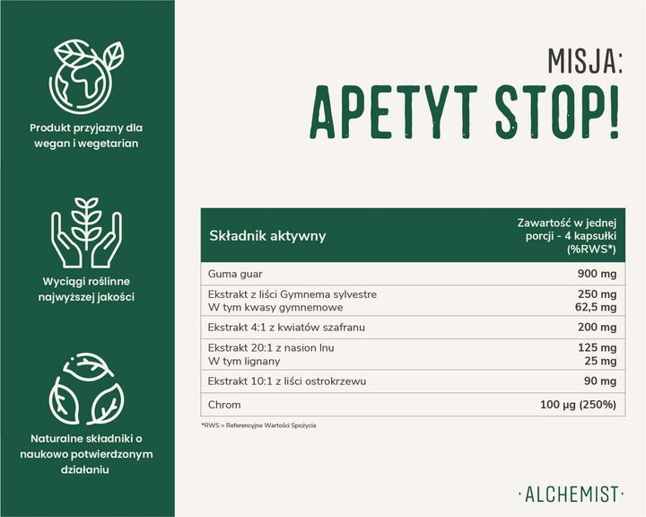 MISJA: Apetyt STOP! 120 kaps. na hamowanie apetytu Alchemist