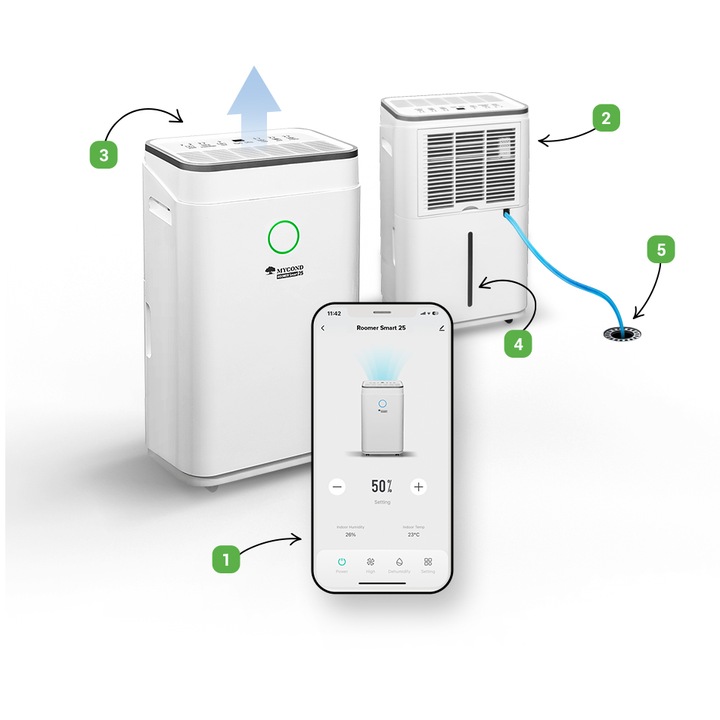 Osuszacz powietrza MYCOND Roomer Smart 25L/24h (Wi-Fi, Timer,