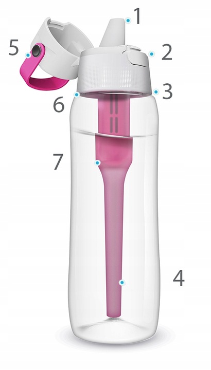 Butelka filtrująca Dafi SOLID 0,7l RÓŻOWA TRITAN