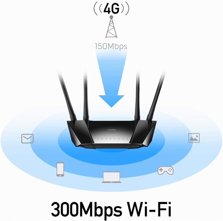 NOWY ROUTER NA KARTĘ SIM 4G LTE WiFi LAN/WAN