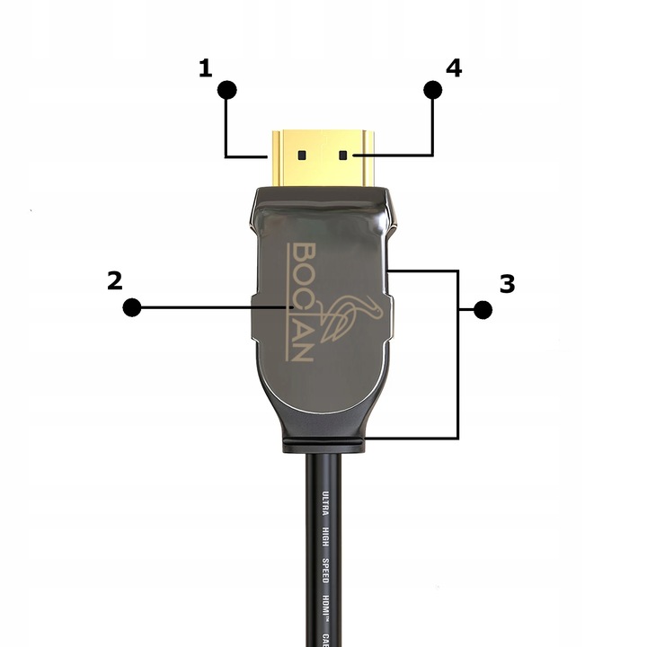 CERTYFIKOWANY Kabel HDMI 2.1 8K 4K eARC PREMIUM PS5 144Hz 2m