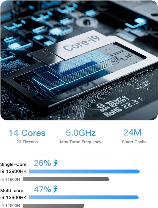 MINI KOMPUTER PC Intel i9-12900HK | DDR4 32GB | 1000GB | Win11