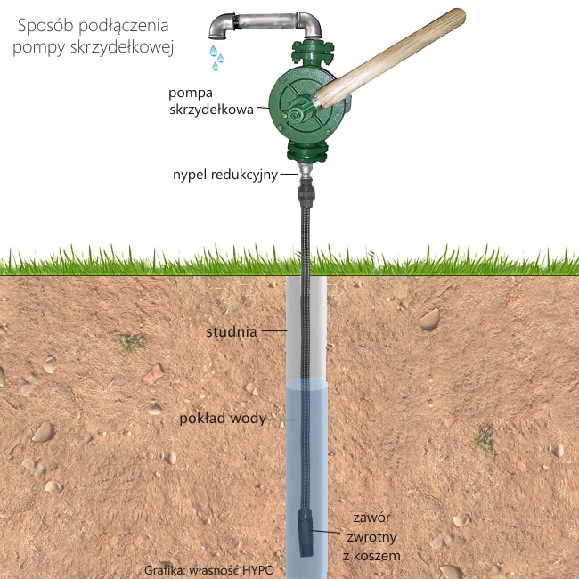 WĄŻ SSĄCY Z ZAWOREM ZWROTNYM I SITKIEM DO POMP I HYDROFORÓW 5m 1'' FLO