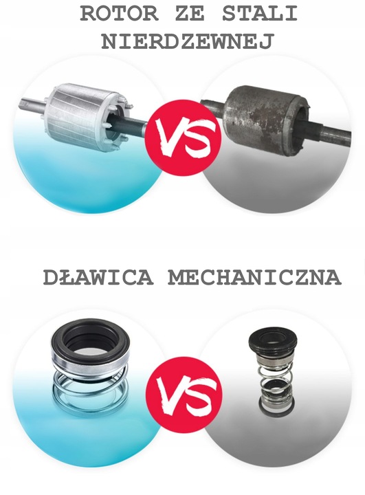 POMPA WODY CZYSTEJ SZAMBA BRUDNEJ Z ROZDRABNIACZEM ZATAPIALNA WĄŻ 30M 750W