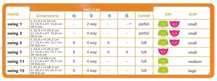 Ferplast Swing 5 Drzwiczki brązowe [72103012]