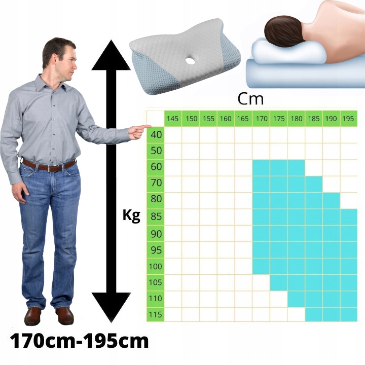 PODUSZKA ORTOPEDYCZNA Z WGŁĘBIENIEM DO SPANIA NA BOKU PROFILOWANA DUŻA