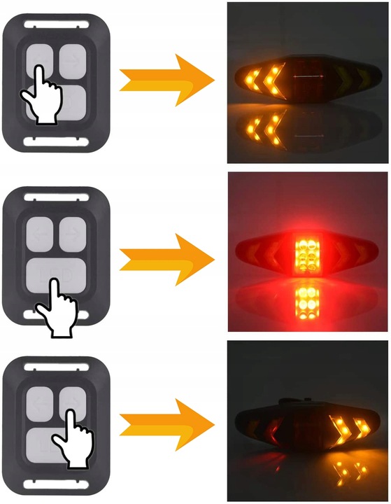 LAMPKA LED Tylna Rowerowa do Roweru Tył KIERUNKOWSKAZY Sterowana Pilotem