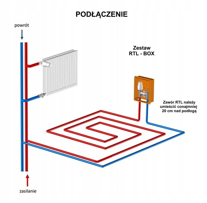 X-HOME OGRANICZNIK RTL 3/4 ZAWÓR do PODŁOGÓWKI PODTYNKOWY GŁOWICA RTL