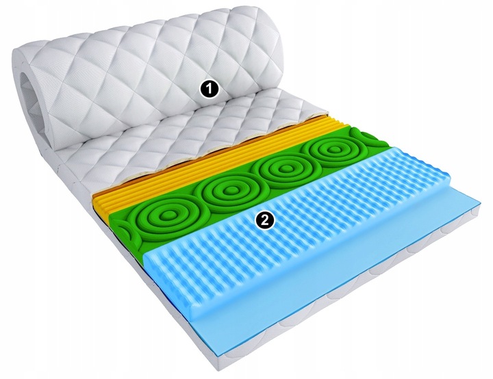 Materac nawierzchniowy / nakładka na materac 140x200 masujący TOPPER