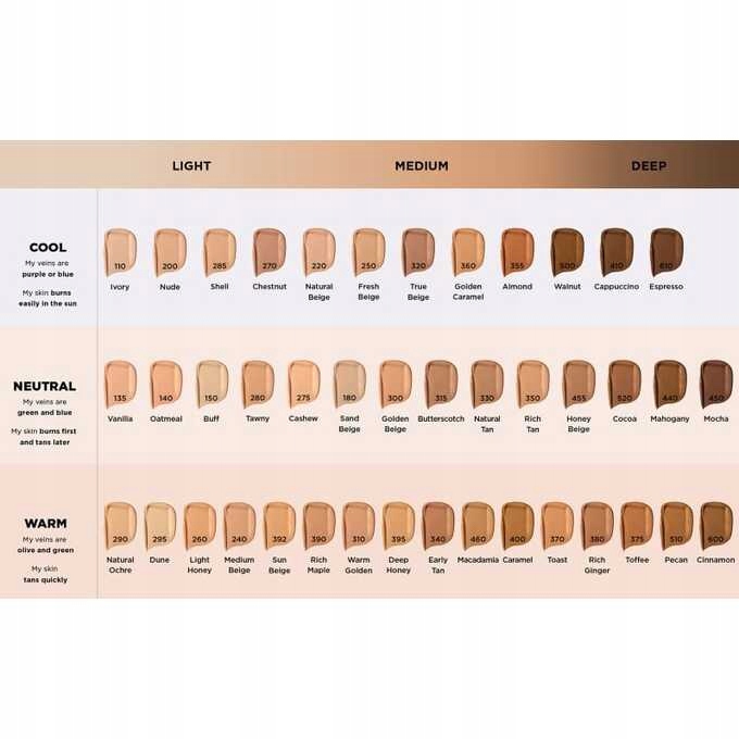 Revlon ColorStay Podkład Cera Tłusta i Mieszana 180 Sand Beige z