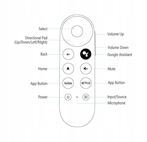 Pilot zastępczy zamiennik do GOOGLE CHROMECAST 2020 4.0 4K G9N9N HQ NOWY