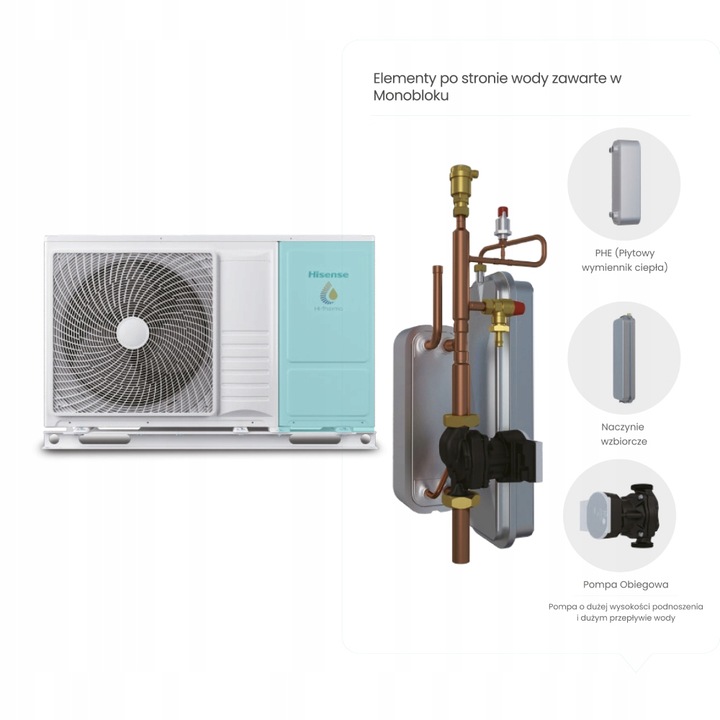 Pompa Ciepła Monoblok 8kW A+++ sterowanie aplikacją Hisense CWU CO GRZANIE