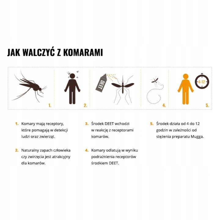 Mugga Strong spray 50% DEET 75 ml odstraszacz na komary i kleszcze ORYGINAŁ
