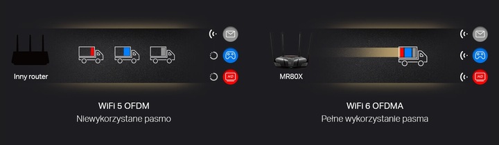 Router WiFi Mercusys MR80X Wi-Fi 6 AX3000 GIGABIT