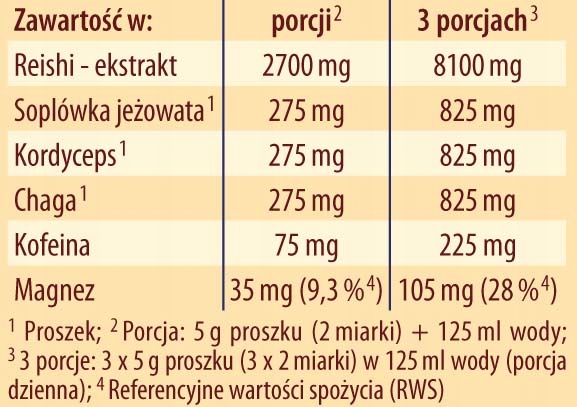 KAWA ReiChi Zen adaptogeny grzybowe Dr. Jacobs 150g