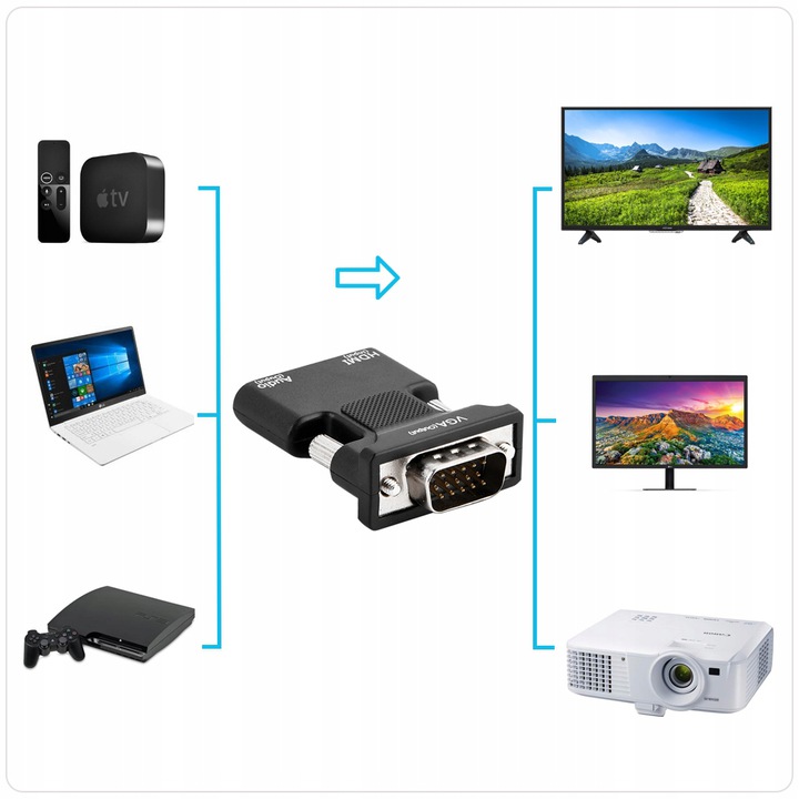 KONWERTER ADAPTER Z VGA D-SUB NA HDMI + AUDIO