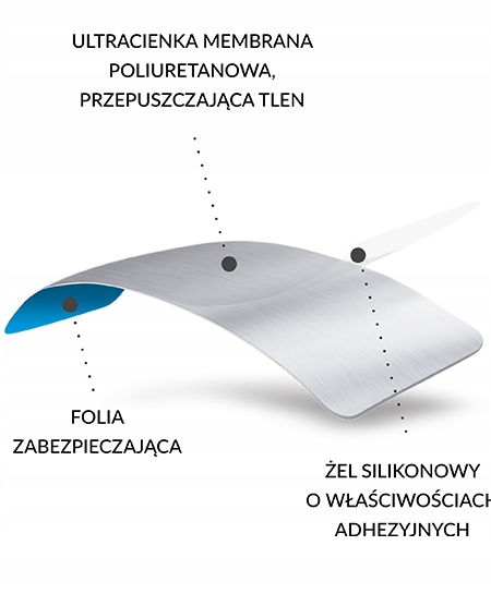 Sutricon silikonowe plastry do leczenia blizn 3x10 cm 5 plastrów