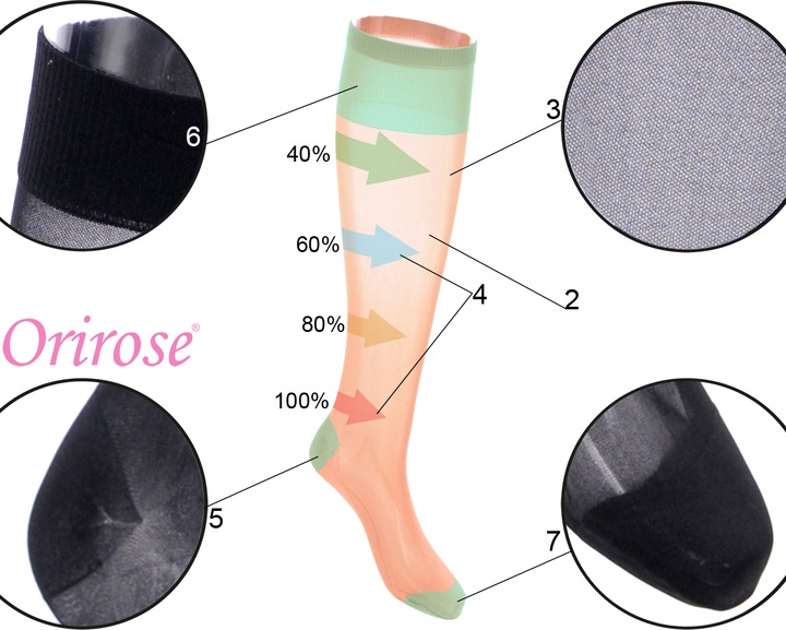 Orirose MEDI Podkolanowki uciskowe PRZECIWŻYLAKOWE 2st. ucisku 18/22mmHg