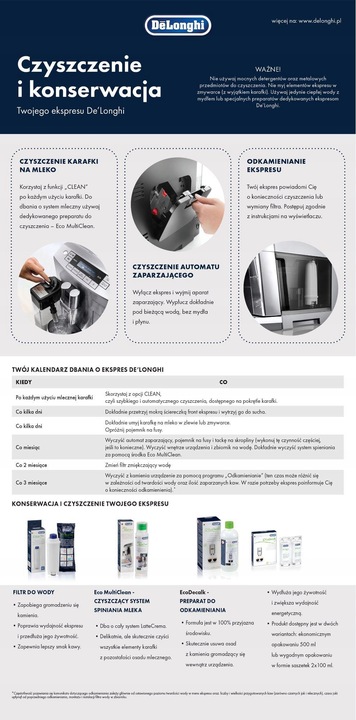 Filtr wody do ekspresu De'Longhi DLSC002