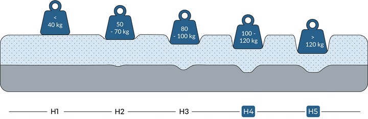 Materac kieszeniowy 160x200 Prestige Kokos Twardy 26cm z pokrowcem H4