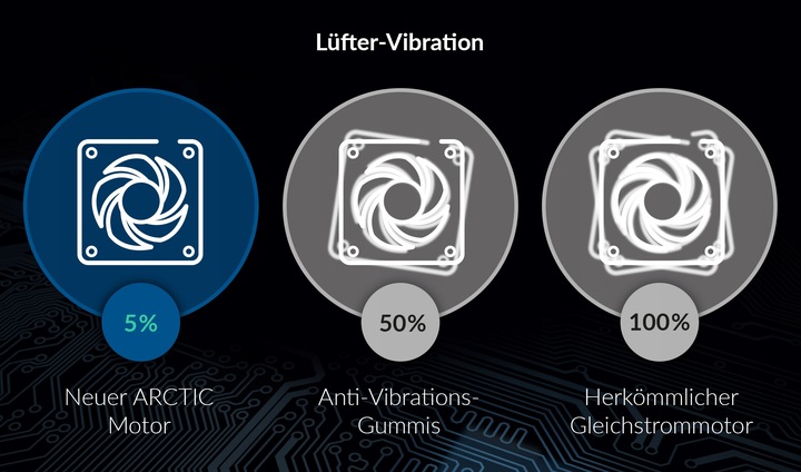 ARCTIC P8 SLIM PWM PST wentylator do obudowy 8cm, 80x80mm