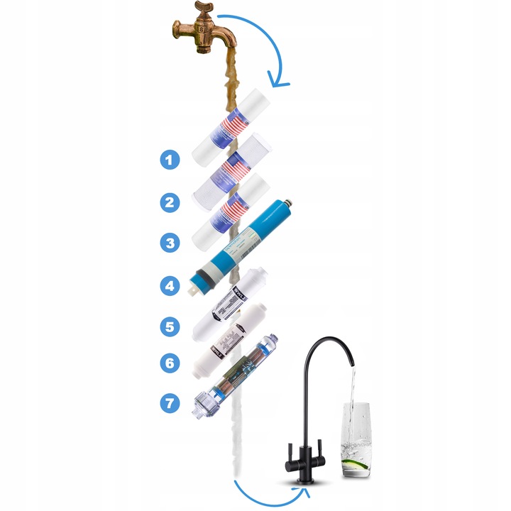 Elix RO7 FILTR DO WODY RO7 JONIZATOR ODWRÓCONA OSMOZA 75GPD CZARNA