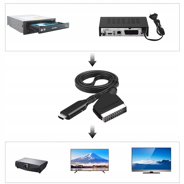 PRZEWÓD ADAPTER KONWERTER SCART DO NA HDMI AV EURO FULL HD 1m