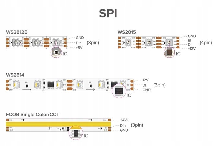 Kontroler Magic do taśm led MONO cyfrowy płynący sterownik WS2811