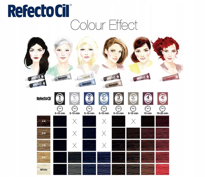 Refecto Cil Henna do brwi i rzęs 3.1 Jasny brąz