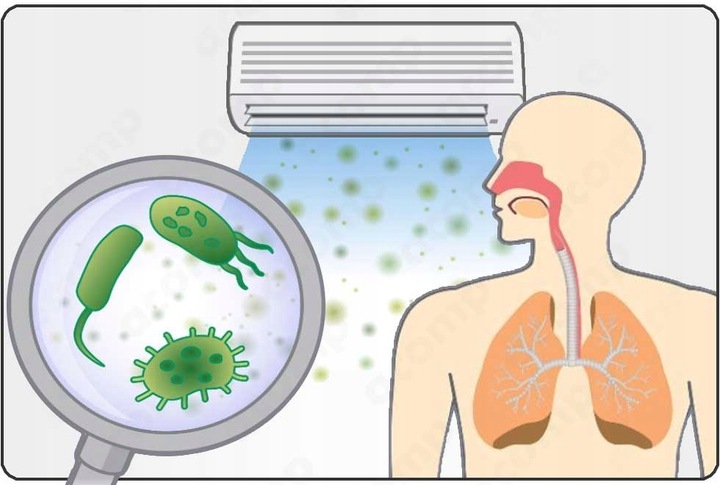 Nanoclean AC8 serwis biobójczy, odgrzybiacz klimatyzacji 5w1 Atest PZH, UE