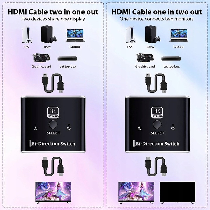HDMI Switcher Splitter 8K – przełącznik dwukierunkowy HDMI 2.1 240Hz